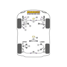 Silentblocs Powerflex Audi A4 Quattro (1995-2001)
