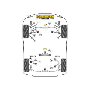 Silentblocs Powerflex Audi A4 Quattro (1995-2001)