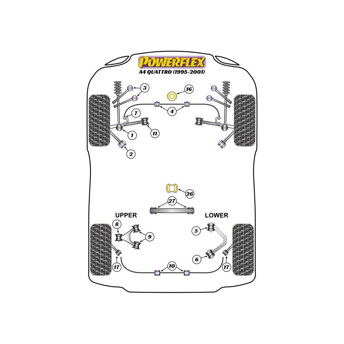 Silentblocs Powerflex Audi A4 Quattro (1995-2001) - BUN-PF-00057 - BUN-PF-00057