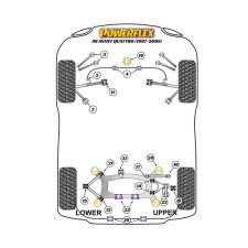 Powerflex bushes Audi A6 Avant Quattro (1997 - 2005)