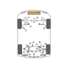 Boccole Powerflex Audi A6 Quattro (1997 - 2005)