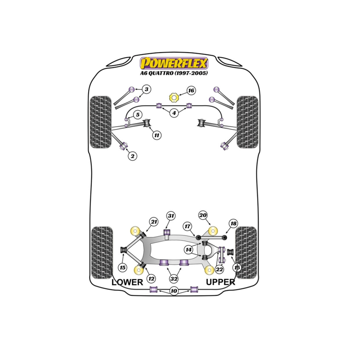 Silentblocs Powerflex Audi A6 Quattro (1997 - 2005) - BUN-PF-00069 - BUN-PF-00069