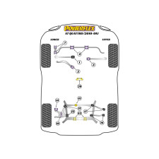 Powerflex bushes Audi A7 Quattro (2010 - 2017)