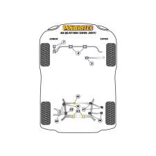 Silentblocs Powerflex Audi A8 Quattro (2010 - 2017)