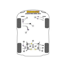 Powerflex bushes Audi Q5 Quattro (2008-2017)