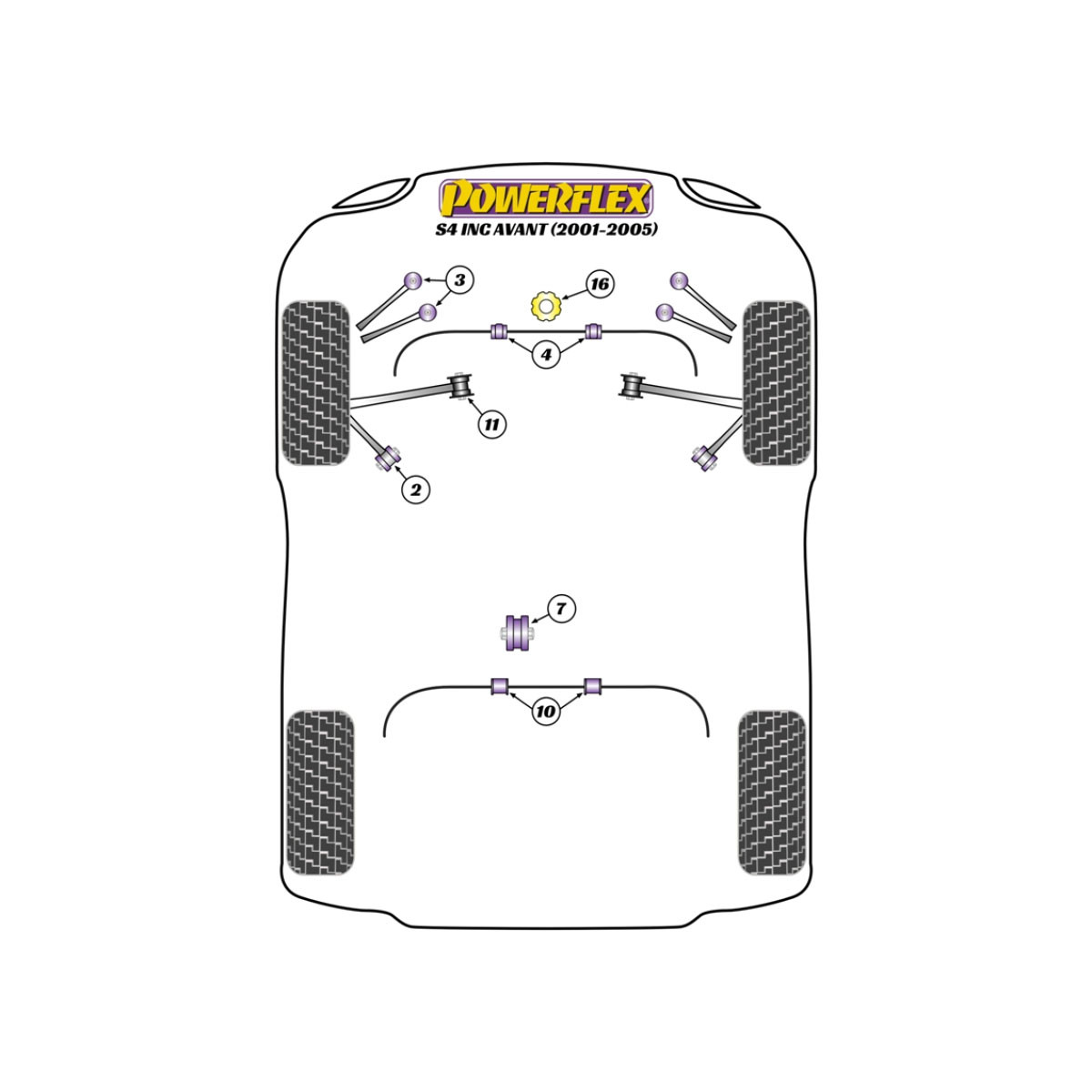 Silentblocs Powerflex Audi S4 inc. Avant - BUN-PF-00113 - BUN-PF-00113