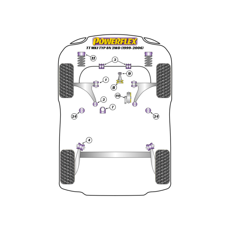 Boccole Powerflex Audi TT Mk1 Type 8N 2WD (1999-2006) - BUN-PF-00123 - BUN-PF-00123