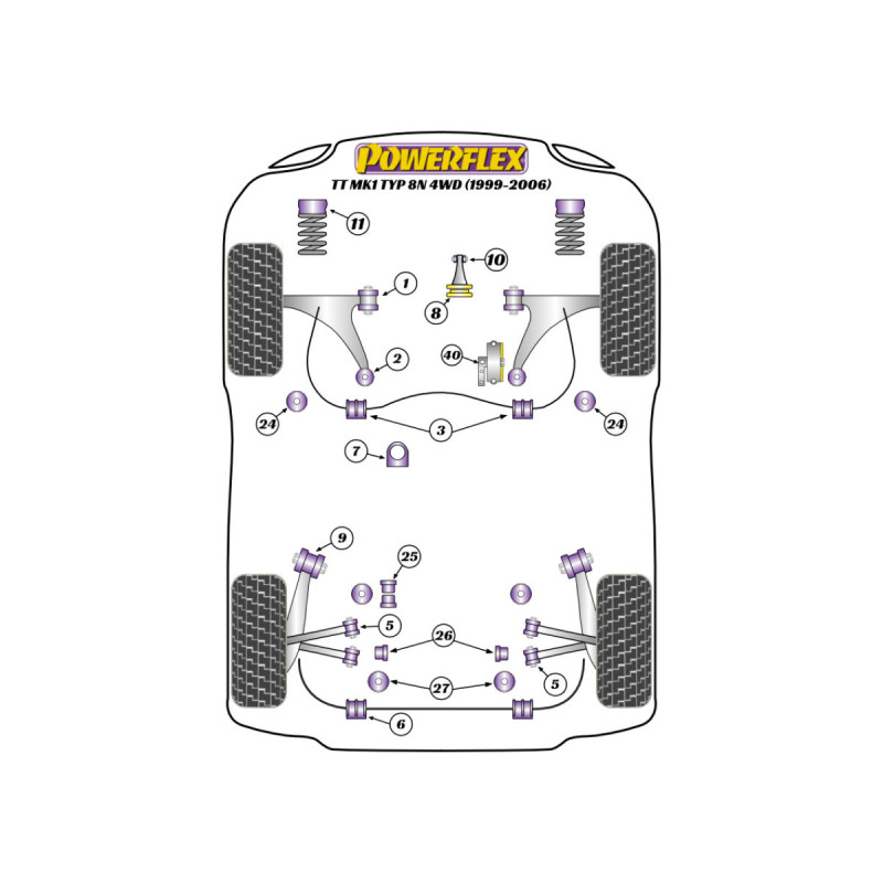 Powerflex bushes Audi TT Mk1 Type 8N 4WD (1999-2006) - BUN-PF-00124 - BUN-PF-00124