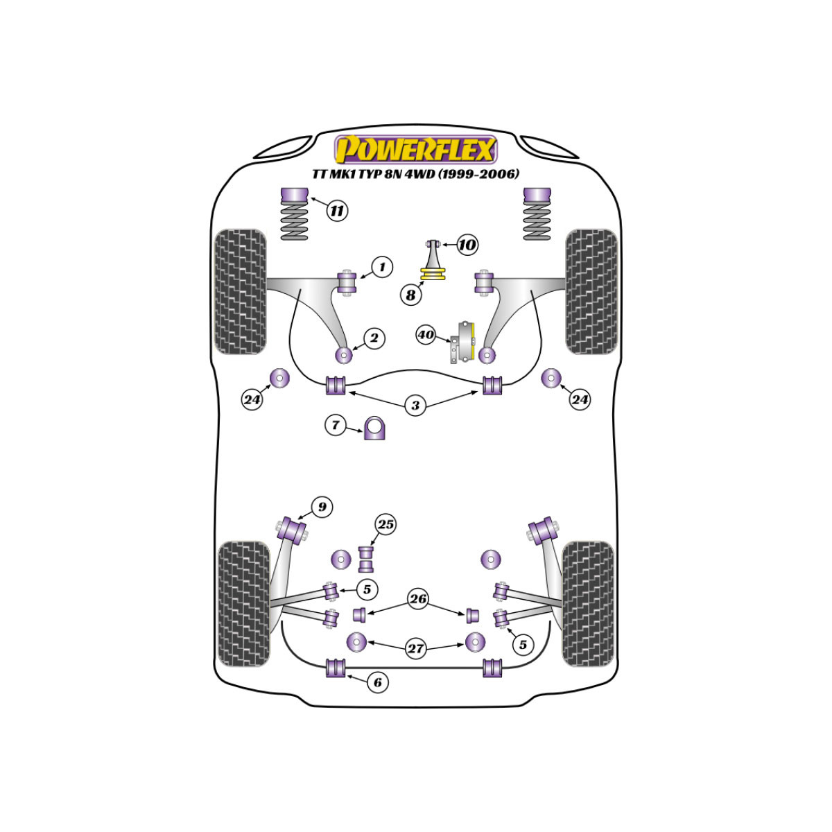 Powerflex bushes Audi TT Mk1 Type 8N 4WD (1999-2006) - BUN-PF-00124 - BUN-PF-00124