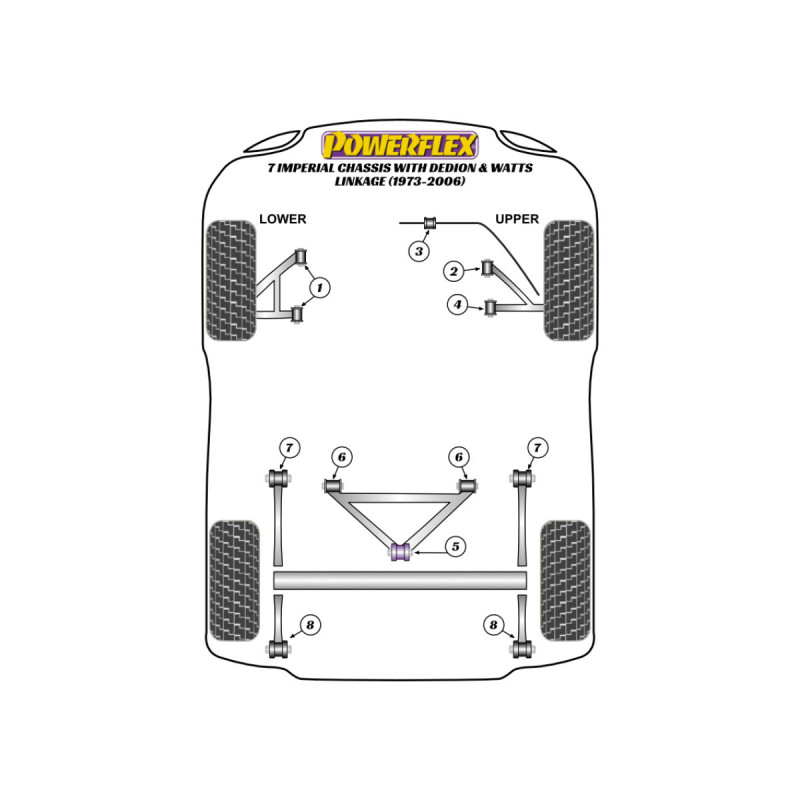 Silentblocs Powerflex Caterham 7 Chassis Imperial DeDion & Watts (1973-2006) - BUN-PF-00243 - BUN-PF-00243