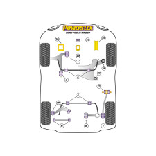 Silentblocs Powerflex Ford Focus MK2 ST (2005-2010)