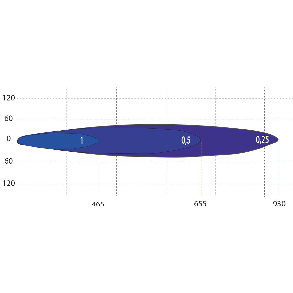 Faro LED Racing Team 4 Spot 4 moduli 5200 lumen 48 W - LED-SW-001 - 3666618733463