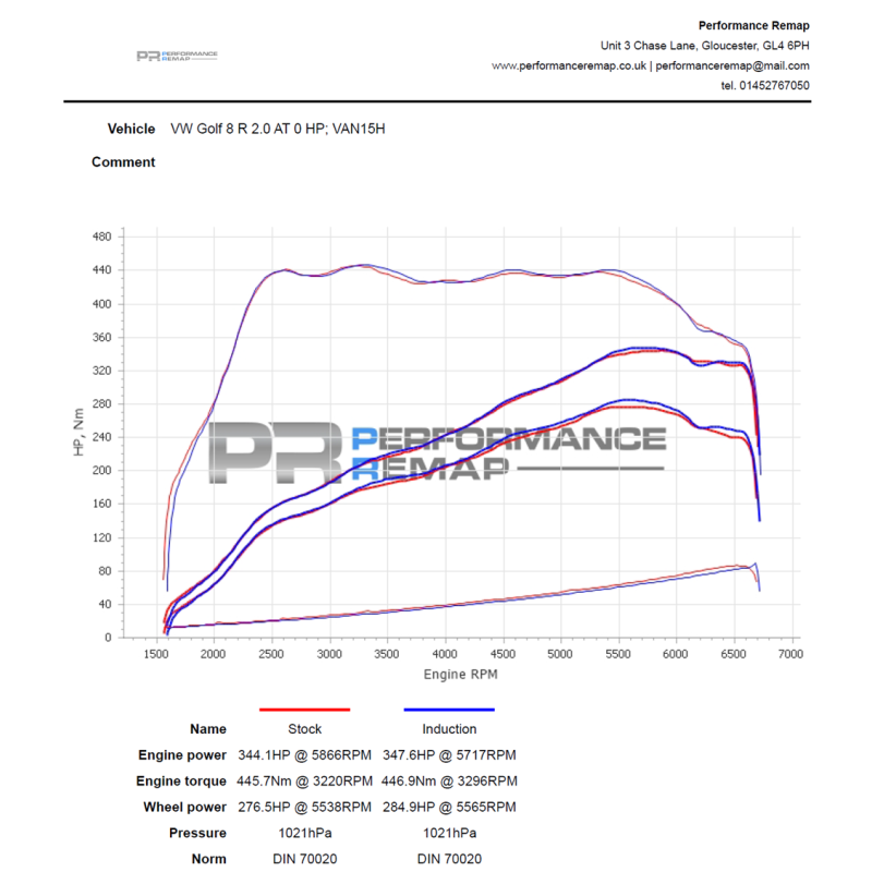 Kit admission Forge - VAG 1.8 et 2.0 TSI EA888.3 EA888.4 - FO-FMINDK44.P - FMINDK44-PLEATED