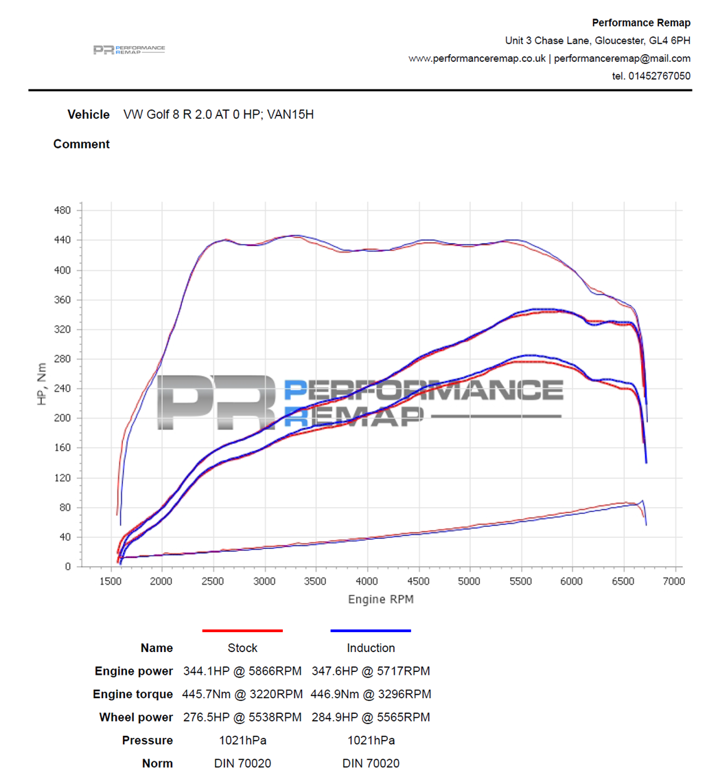 Kit admission Forge - VAG 1.8 et 2.0 TSI EA888.3 EA888.4 - FO-FMINDK44.P - FMINDK44-PLEATED