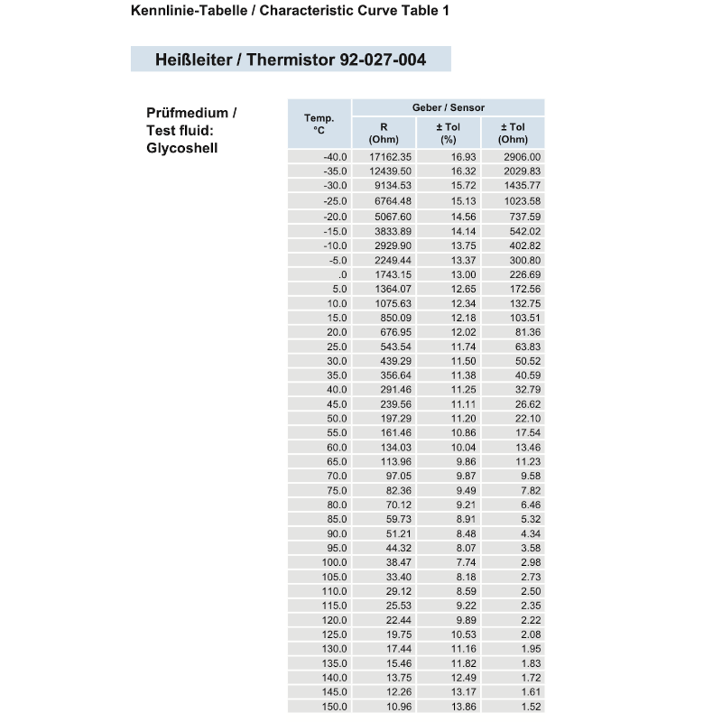 Sensore di temperatura dell'acqua VDO da +40 a 120 °C M14×150 323-805-001-001N - V-323805001001N - 323-805-001-001N - 3661768404478