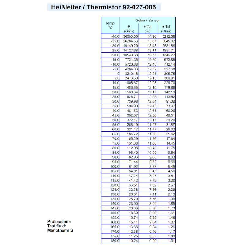 Sonde température huile VDO +50 à 150 °C M18×150 A2C1755460001 - V-012003 - A2C1755460001 - 3661768217313