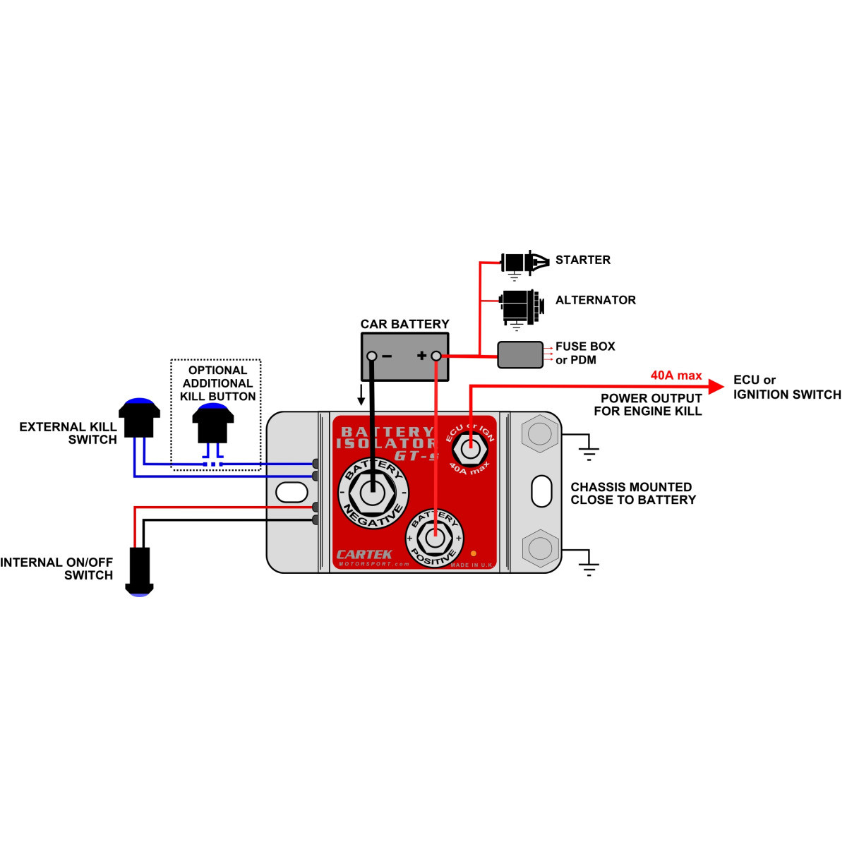 Cartek GT Electronics Cut-Out Device with Red Button CK-BG-06-R - CK-BG06R - CK-BG-06-R - 3661768467121