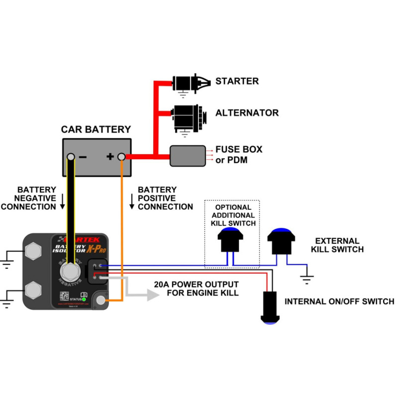 Kit staccabatteria Cartek X-Pro con pulsante esterno - CK-BXP-05.B - CK-BXP-05-B - 3666618603964