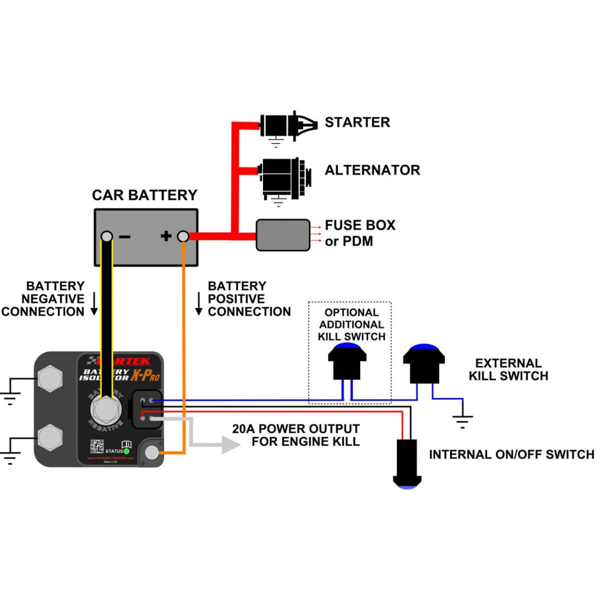 Elektronik-Ausschalter-Sicherungsset für Cartek X-Pro mit Außenknopf - CK-BXP-06.B - CK-BXP-06-B - 3666618603971
