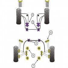 Silent-Bloc Powerflex Avant Bras Arrière BMW E36 (2 Pièces)