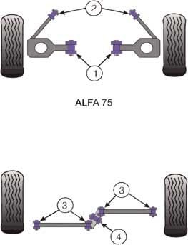 Silent-Bloc Powerflex Train Arrière Alfa Romeo GTV 6 / 75 (4 Pièces) - PF-R01210-4 - PFR1-210 - 5055676500069