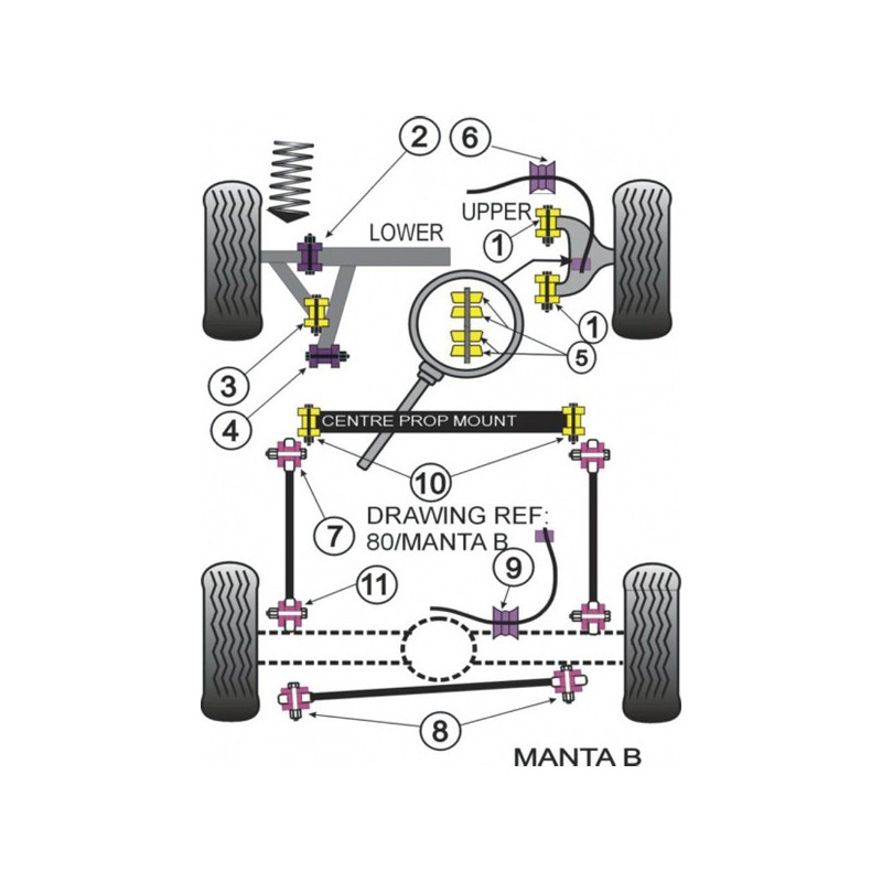 Silent-Bloc Powerflex Anti-Roll-Stange Durchmesser 22mm Opel Kadett E (2 Stück) - PF-F8030322-2 - PFF80-303-22 - 5055676509710