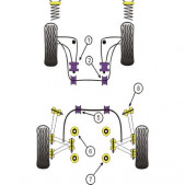 Silent-Bloc Powerflex Obere Hinterachse Hinterachse BMW E36 (2 Stück)