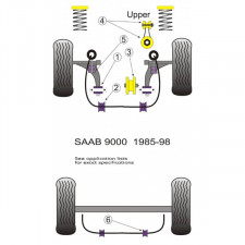 Silent-Bloc Powerflex Triangle Avant Saab 9000 (2 Pièces)