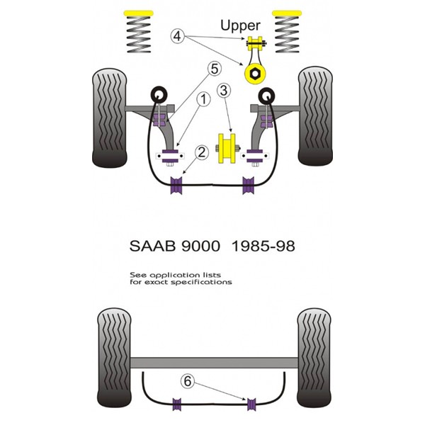 Silent-Bloc Powerflex Sospensione Quadrilatero Anteriore Saab 9000 (2 Pezzi) - PF-F66101-2 - PFF66-101 - 5055676507549