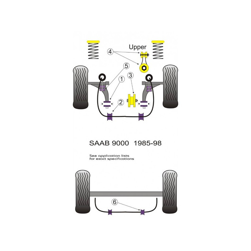 Silent-Bloc Powerflex Superiore Cambio di Velocità Saab 9000 (1 Pezzo) - PF-F66120 - PFF66-120 - 5055676507600