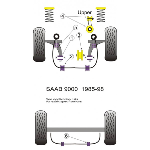 Silent-Bloc Powerflex Supérieur Boite de Vitesses Saab 9000 (1 Pièce) - PF-F66120 - PFF66-120 - 5055676507600