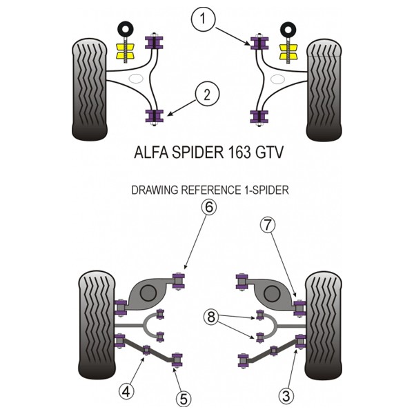 Silent-Bloc Powerflex Bras Arrière Inférieur Extérieur Alfa Romeo GTV 2000 (2 Pièces) - PF-R01710-2 - PFR1-710 - 5055676500236
