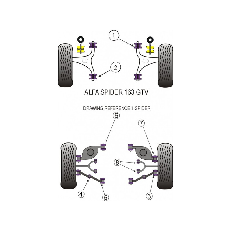 Silent-Bloc Powerflex Unterer Querlenker hinten innen Alfa Romeo GTV 2000 (2 Stück) - PF-R01712-2 - PFR1-712 - 5055676500250