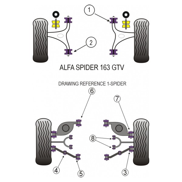 Silent-Bloc Powerflex Oberer Hinterer Querlenker Innen Alfa Romeo GTV 2000 (4 Stück) - PF-R01716-4 - PFR1-716 - 5055676500281