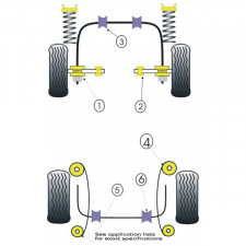 Silent-Bloc Powerflex Hinteres Blatt Ford Capri (2 Stück)