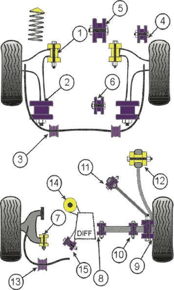 Silent-Bloc Powerflex Tassello Posteriore Mitsubishi Evo 4 / 5 / 6 (2 Pezzi) - PF-F44-102-2 - PFF44-102 - 5055676505415