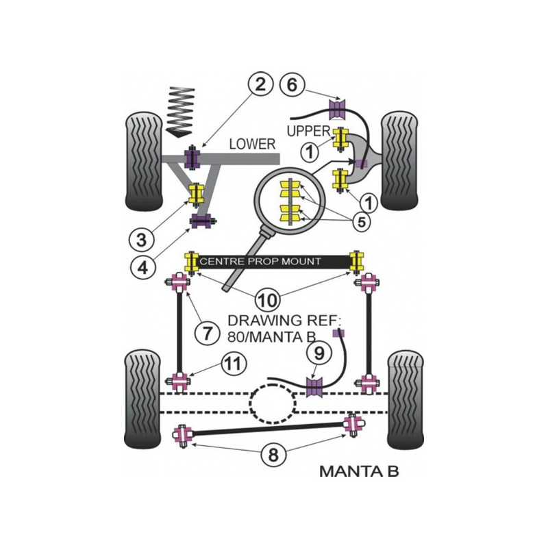 Silent-Bloc Powerflex Heckträger Opel Manta (2 Stück) - PF-R80608-2 - PFR80-608 - 5055676510013