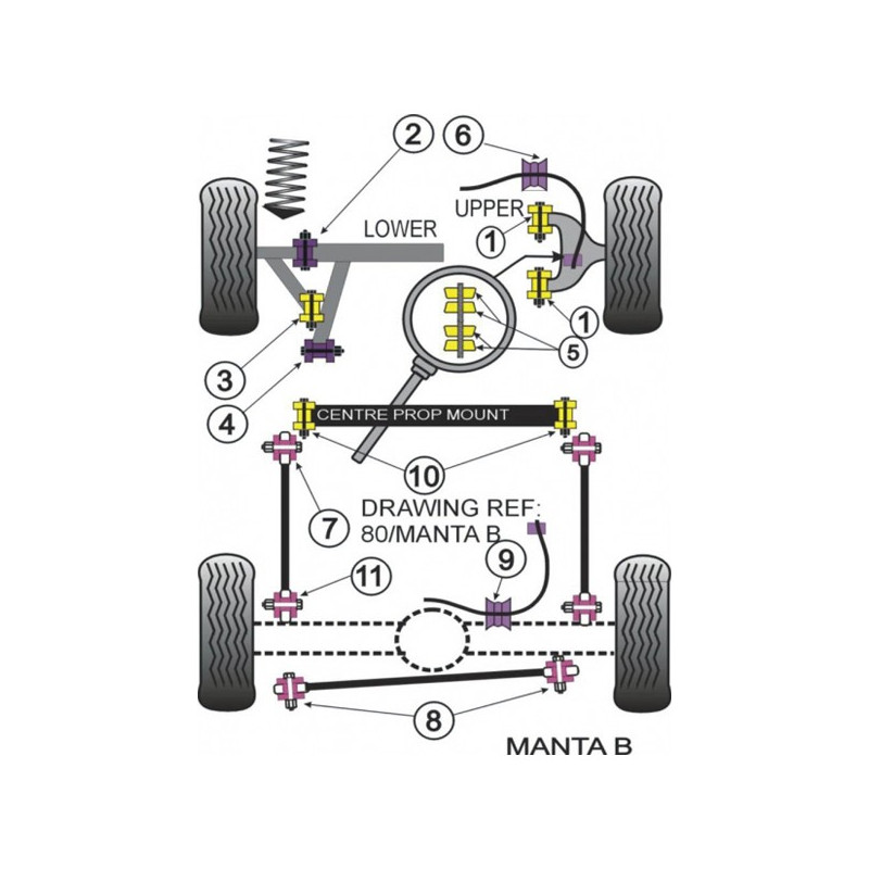 Silent-Bloc Powerflex Tirant Arrière Centre Opel Manta B (2 Pièces) - PF-R80611-2 - PFR80-611 - 5055676510044