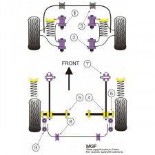 Silent-Bloc Powerflex Sospensione Quadrilatero Anteriore Rover MGF -2002 (2 Pezzi)