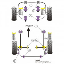 Silent-Bloc Powerflex Bras Arrière Rover MGF -2002 (2 Pièces)
