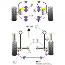 Powerflex Bushing Rear Tie Bar Front Bush Rover MGF -2002 (2 Pieces)