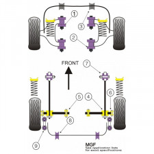 Silent-Bloc Powerflex Bras Arrière Rover MGF -2002 (2 Pièces)