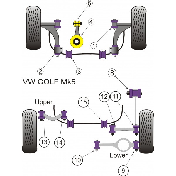 Silent-Bloc Powerflex Dreieckslenker Vorne Volkswagen Golf 5 (2 Stück) - PF-F85501-2 - PFF85-501 - 5055676510839