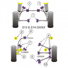 Silent-Bloc Powerflex Bras Arrière Nissan S13 (4 Pièces)