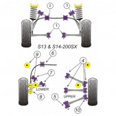 Silent-Bloc Powerflex Train Arrière Nissan 200SX / S13 / S14 (4 Pièces)