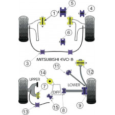 Silent-Bloc Powerflex Querlenker hinten Mitsubishi Evo 6 / 7 (2 Stück)