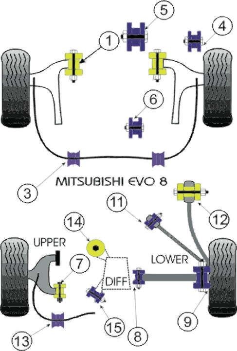 Silent-Bloc Powerflex Bras Arrière Mitsubishi Evo 4 / 5 / 6 / 7 (2 Pièces) - PF-R44-117-2 - PFR44-117 - 5055676505576