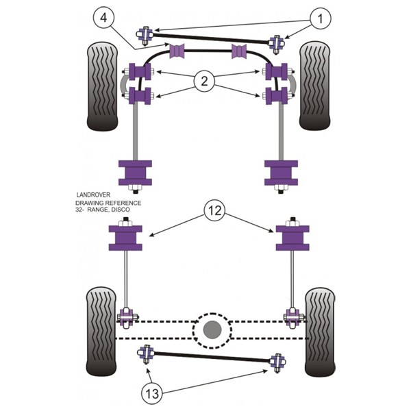 Silent-Bloc Powerflex Panhard Anteriore Range Rover P38 (2 Pezzi) - PF-F32301-2 - PFF32-301 - 5055676504616