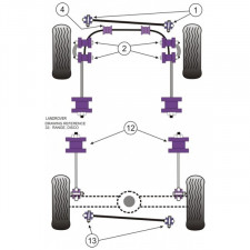 Silent-Bloc Powerflex Assale Posteriore Range Rover P38 (2 Pezzi)