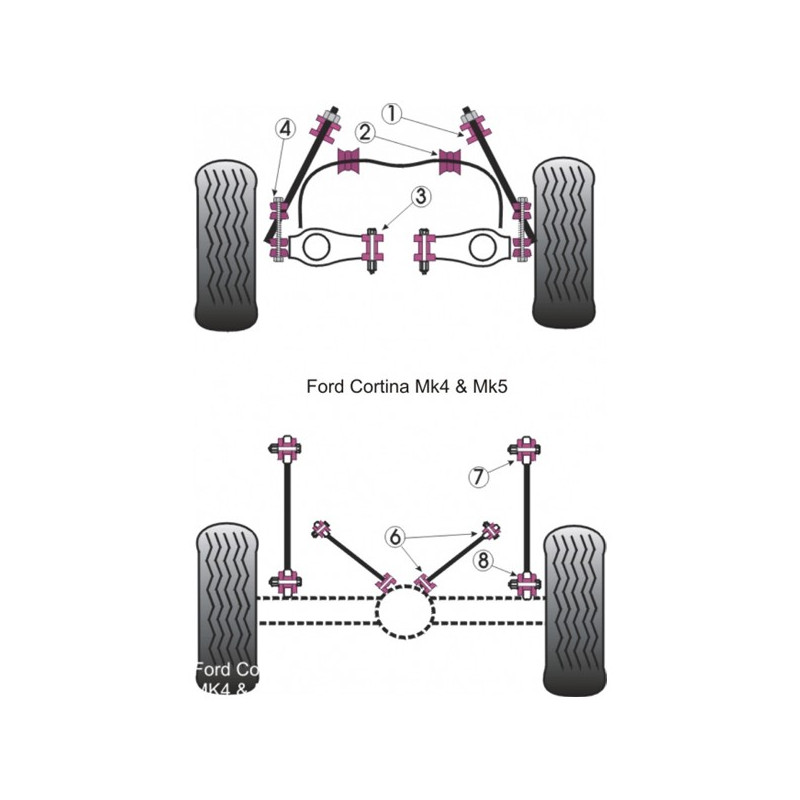 Silent-Bloc Powerflex Bras Avant Inférieur Ford Cortina MK4/5 (2 Pièces) - PF-F193622-2 - PFF19-3622 - 5055676503428